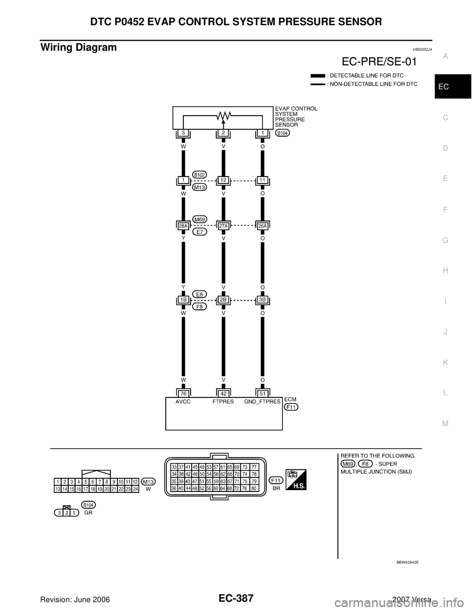 NISSAN LATIO 2007 Service Repair Manual DTC P0452 EVAP CONTROL SYSTEM PRESSURE SENSOR
EC-387
C
D
E
F
G
H
I
J
K
L
MA
EC
Revision: June 20062007 Versa
Wiring DiagramUBS00QJ4
BBWA2642E NISSAN LATIO 2007 Service Repair Manual DTC P0452 EVAP CONTROL SYSTEM PRESSURE SENSOR
EC-387
C
D
E
F
G
H
I
J
K
L
MA
EC
Revision: June 20062007 Versa
Wiring DiagramUBS00QJ4
BBWA2642E
