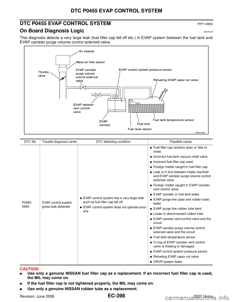 NISSAN LATIO 2007 Service Repair Manual EC-398Revision: June 2006
DTC P0455 EVAP CONTROL SYSTEM
2007 Versa
DTC P0455 EVAP CONTROL SYSTEMPFP:14950
On Board Diagnosis LogicUBS00QJE
This diagnosis detects a very large leak (fuel filler cap fel NISSAN LATIO 2007 Service Repair Manual EC-398Revision: June 2006
DTC P0455 EVAP CONTROL SYSTEM
2007 Versa
DTC P0455 EVAP CONTROL SYSTEMPFP:14950
On Board Diagnosis LogicUBS00QJE
This diagnosis detects a very large leak (fuel filler cap fel