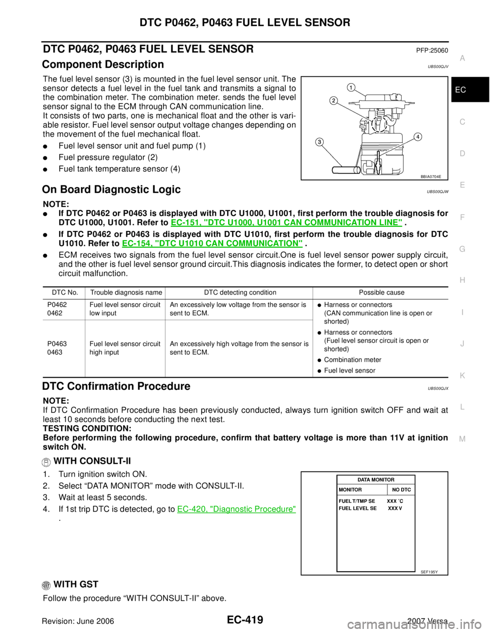 NISSAN LATIO 2007  Service Repair Manual DTC P0462, P0463 FUEL LEVEL SENSOR
EC-419
C
D
E
F
G
H
I
J
K
L
MA
EC
Revision: June 20062007 Versa
DTC P0462, P0463 FUEL LEVEL SENSORPFP:25060
Component DescriptionUBS00QJV
The fuel level sensor (3) is