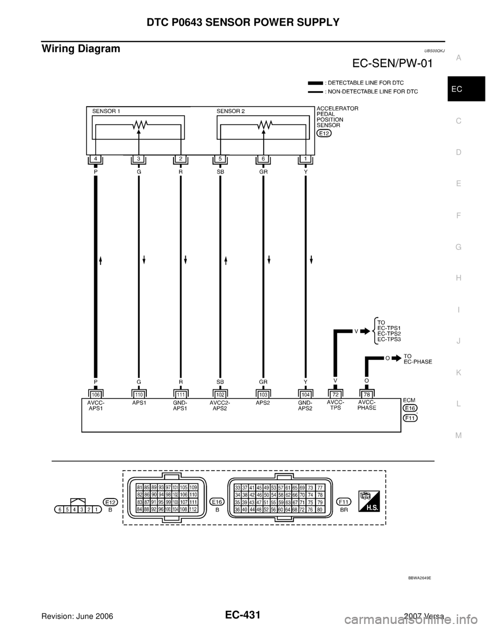 NISSAN LATIO 2007  Service Repair Manual DTC P0643 SENSOR POWER SUPPLY
EC-431
C
D
E
F
G
H
I
J
K
L
MA
EC
Revision: June 20062007 Versa
Wiring DiagramUBS00QKJ
BBWA2649E 