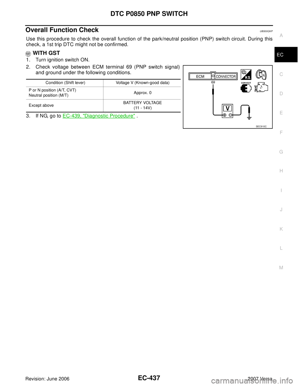 NISSAN LATIO 2007  Service Repair Manual DTC P0850 PNP SWITCH
EC-437
C
D
E
F
G
H
I
J
K
L
MA
EC
Revision: June 20062007 Versa
Overall Function CheckUBS00QKP
Use this procedure to check the overall function of the park/neutral position (PNP) s