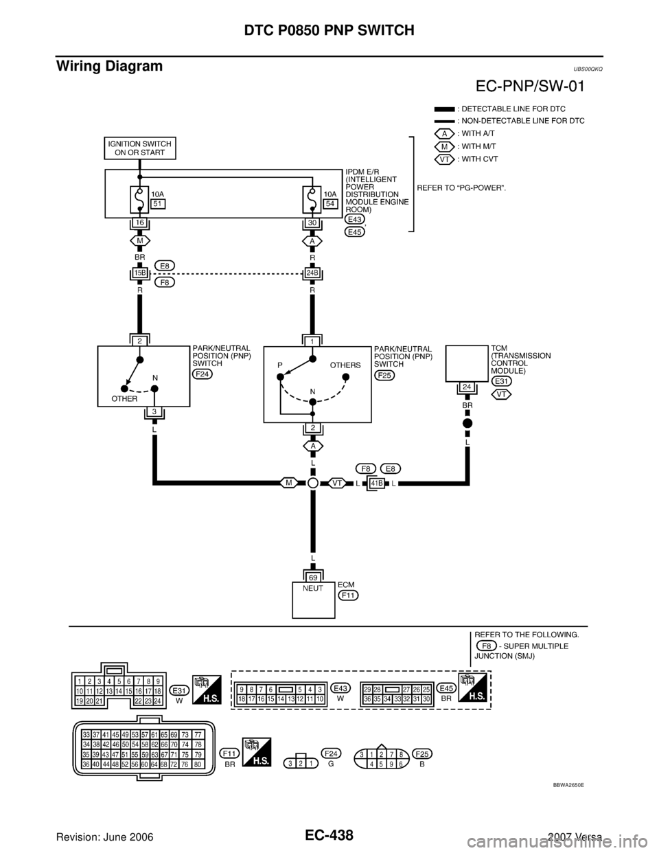 NISSAN LATIO 2007  Service Repair Manual EC-438Revision: June 2006
DTC P0850 PNP SWITCH
2007 Versa
Wiring DiagramUBS00QKQ
BBWA2650E 
