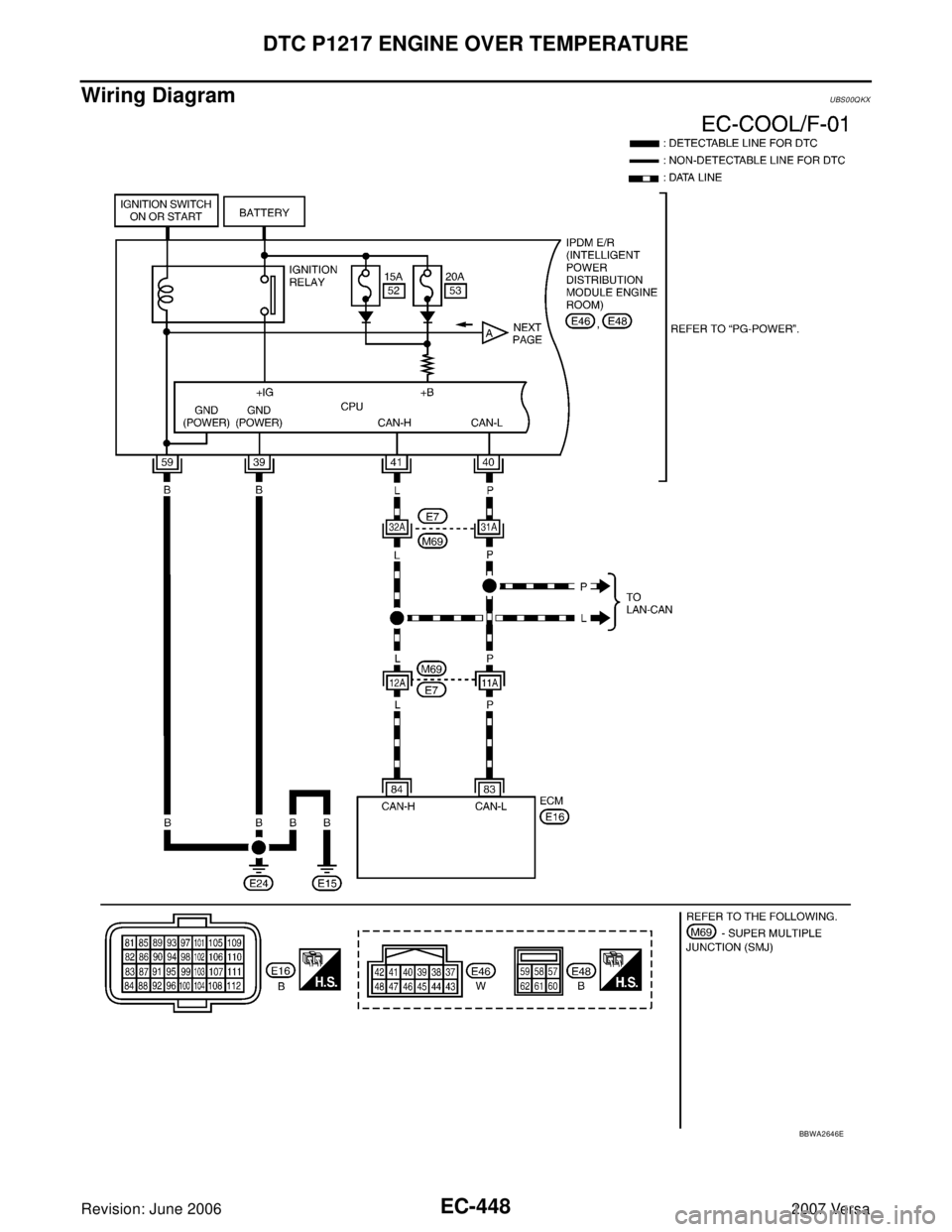 NISSAN LATIO 2007  Service Repair Manual EC-448Revision: June 2006
DTC P1217 ENGINE OVER TEMPERATURE
2007 Versa
Wiring DiagramUBS00QKX
BBWA2646E 