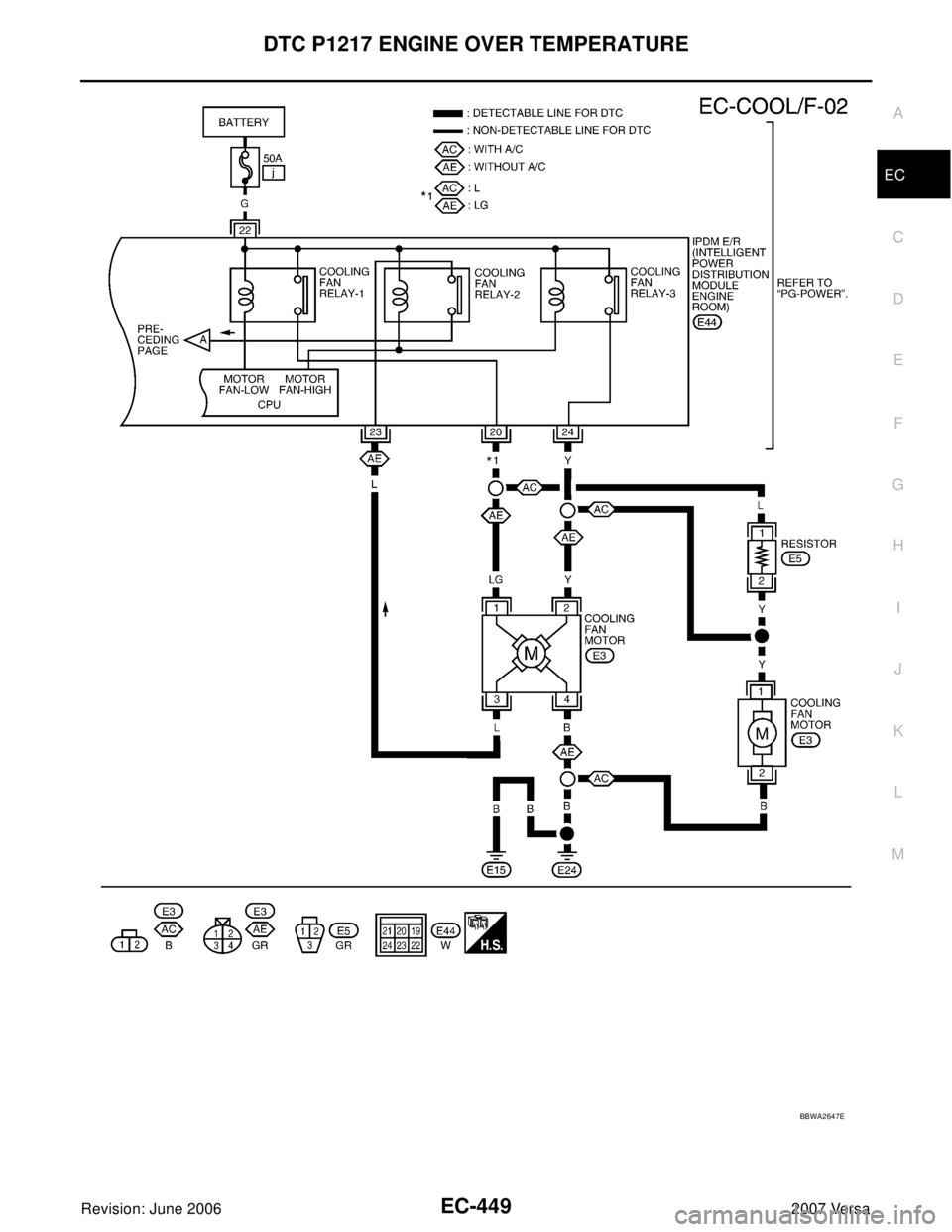 NISSAN LATIO 2007  Service Repair Manual DTC P1217 ENGINE OVER TEMPERATURE
EC-449
C
D
E
F
G
H
I
J
K
L
MA
EC
Revision: June 20062007 Versa
BBWA2647E 