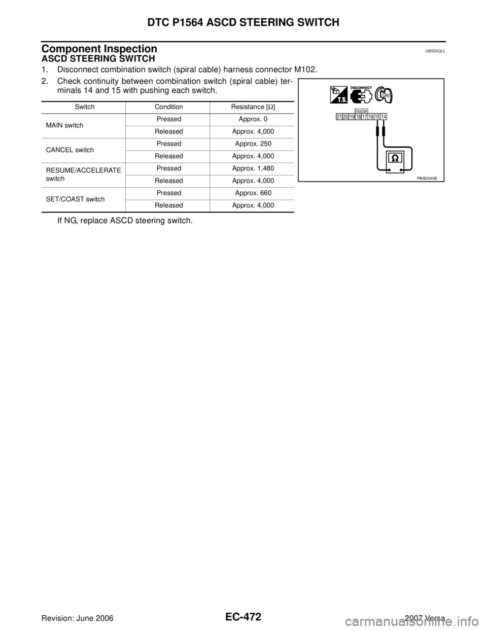 NISSAN LATIO 2007  Service Repair Manual EC-472Revision: June 2006
DTC P1564 ASCD STEERING SWITCH
2007 Versa
Component InspectionUBS00QLL
ASCD STEERING SWITCH
1. Disconnect combination switch (spiral cable) harness connector M102.
2. Check c