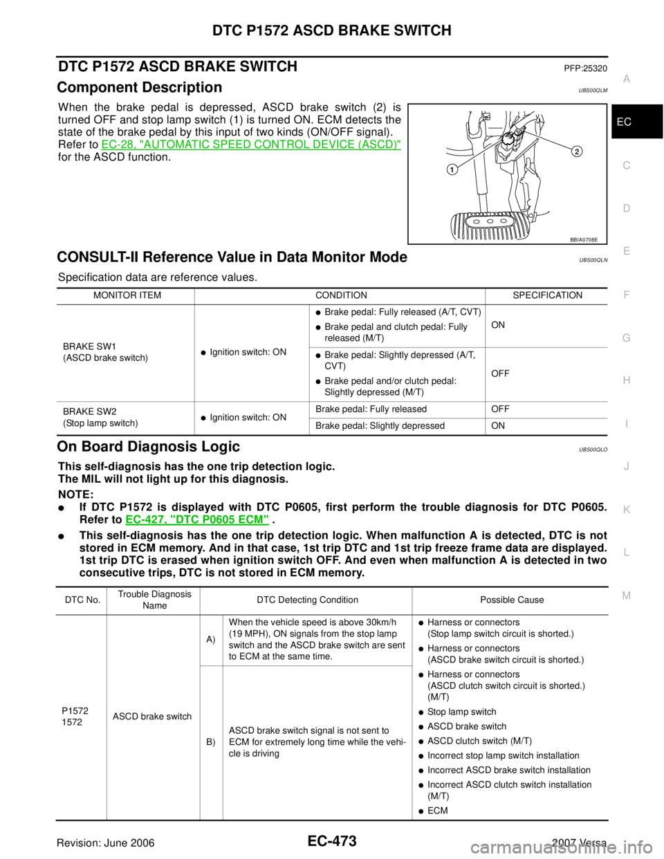 NISSAN LATIO 2007  Service Repair Manual DTC P1572 ASCD BRAKE SWITCH
EC-473
C
D
E
F
G
H
I
J
K
L
MA
EC
Revision: June 20062007 Versa
DTC P1572 ASCD BRAKE SWITCHPFP:25320
Component DescriptionUBS00Q LM
When the brake pedal is depressed, ASCD b