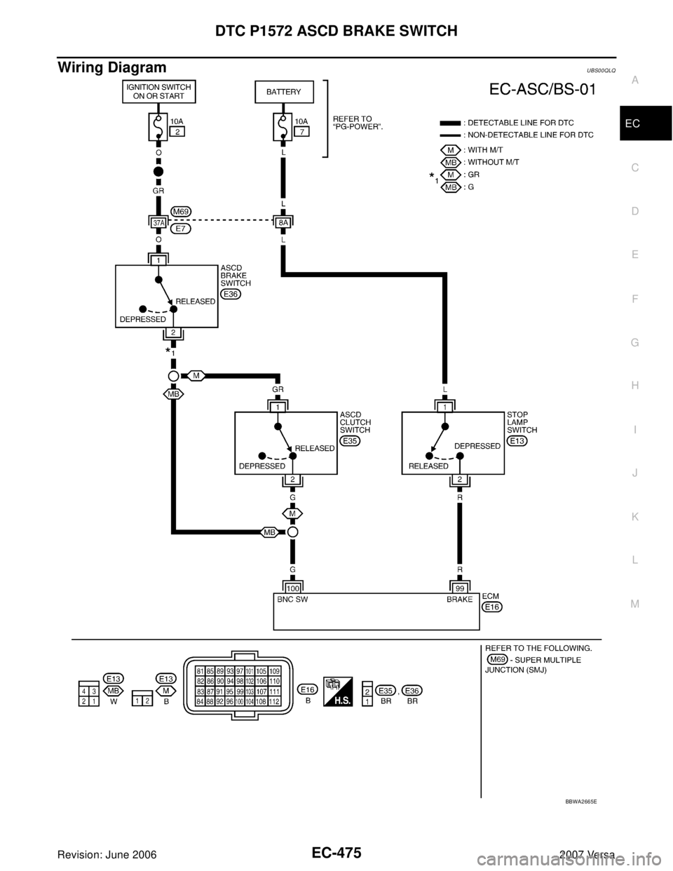 NISSAN LATIO 2007  Service Repair Manual DTC P1572 ASCD BRAKE SWITCH
EC-475
C
D
E
F
G
H
I
J
K
L
MA
EC
Revision: June 20062007 Versa
Wiring Diagram UBS00QLQ
BBWA2665E 
