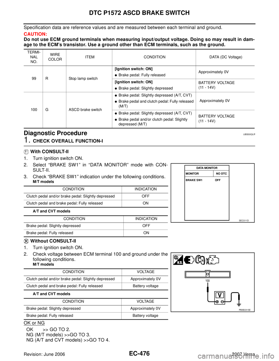 NISSAN LATIO 2007  Service Repair Manual EC-476Revision: June 2006
DTC P1572 ASCD BRAKE SWITCH
2007 Versa
Specification data are reference values and are measured between each terminal and ground.
CAUTION:
Do not use ECM ground terminals whe