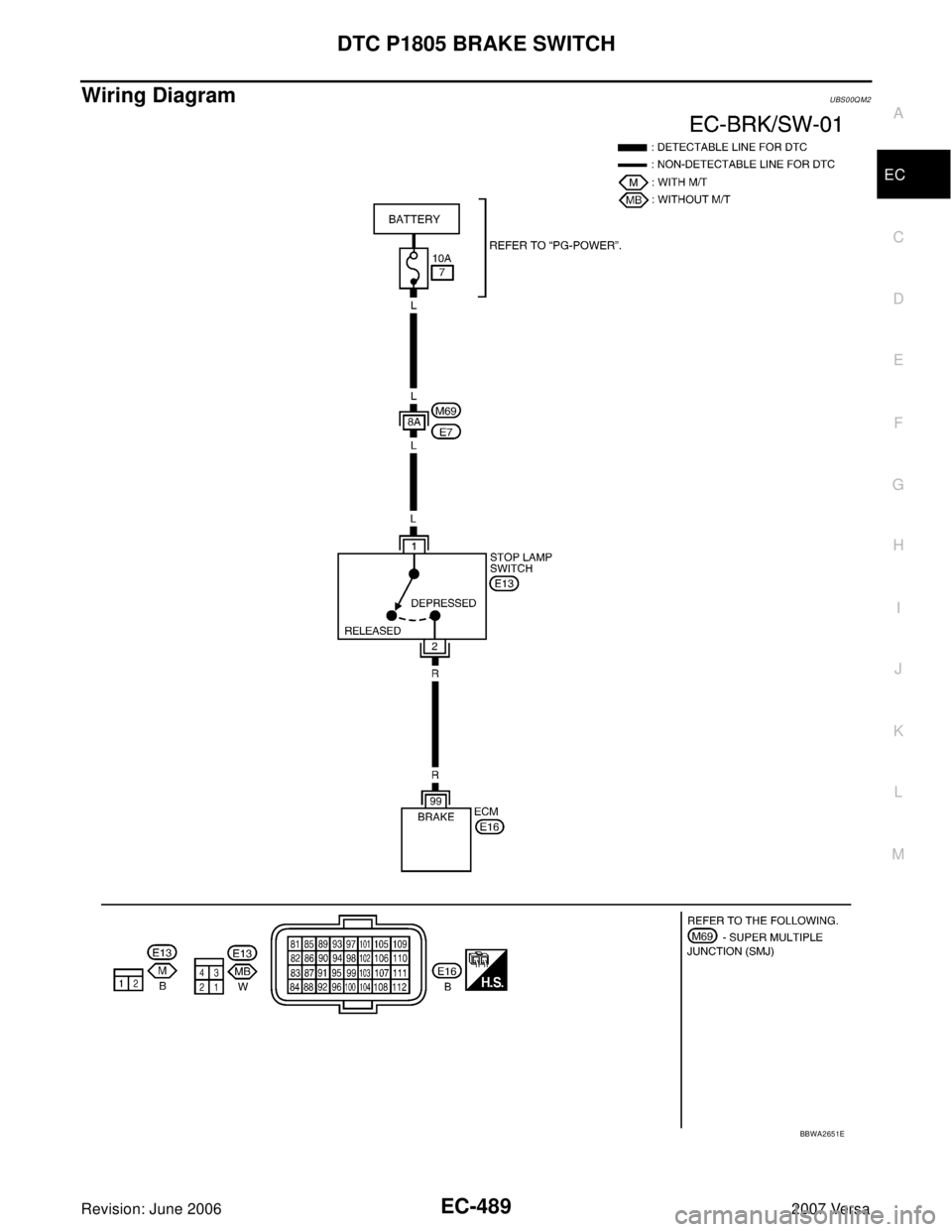 NISSAN LATIO 2007  Service Repair Manual DTC P1805 BRAKE SWITCH
EC-489
C
D
E
F
G
H
I
J
K
L
MA
EC
Revision: June 20062007 Versa
Wiring DiagramUBS00QM2
BBWA2651E 