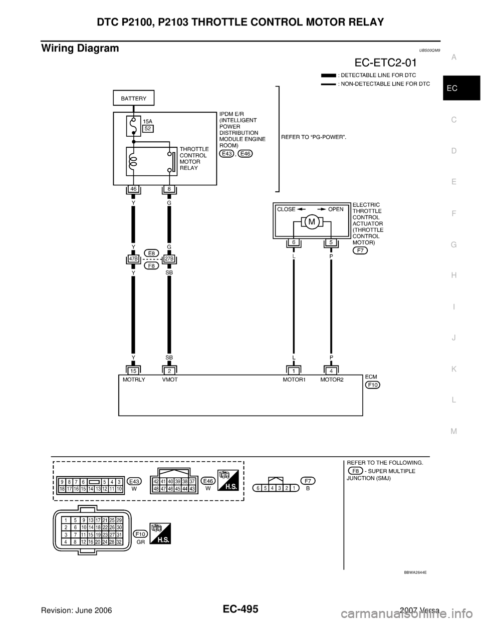 NISSAN LATIO 2007  Service Repair Manual DTC P2100, P2103 THROTTLE CONTROL MOTOR RELAY
EC-495
C
D
E
F
G
H
I
J
K
L
MA
EC
Revision: June 20062007 Versa
Wiring DiagramUBS00QM9
BBWA2644E 