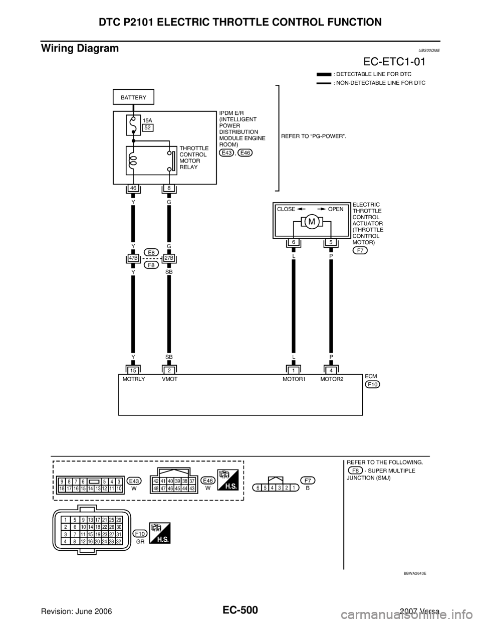 NISSAN LATIO 2007  Service Repair Manual EC-500Revision: June 2006
DTC P2101 ELECTRIC THROTTLE CONTROL FUNCTION
2007 Versa
Wiring DiagramUBS00QME
BBWA2643E 