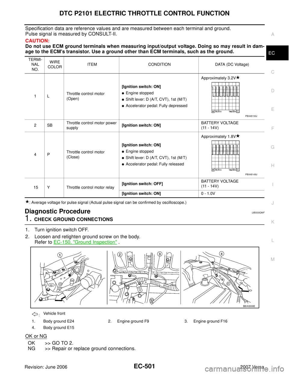 NISSAN LATIO 2007  Service Repair Manual DTC P2101 ELECTRIC THROTTLE CONTROL FUNCTION
EC-501
C
D
E
F
G
H
I
J
K
L
MA
EC
Revision: June 20062007 Versa
Specification data are reference values and are measured between each terminal and ground.
P