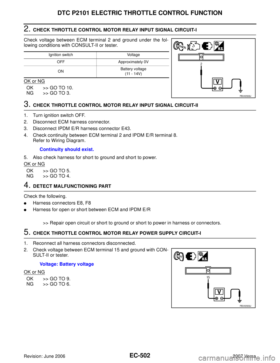 NISSAN LATIO 2007  Service Repair Manual EC-502Revision: June 2006
DTC P2101 ELECTRIC THROTTLE CONTROL FUNCTION
2007 Versa
2. CHECK THROTTLE CONTROL MOTOR RELAY INPUT SIGNAL CIRCUIT-I
Check voltage between ECM terminal 2 and ground under the