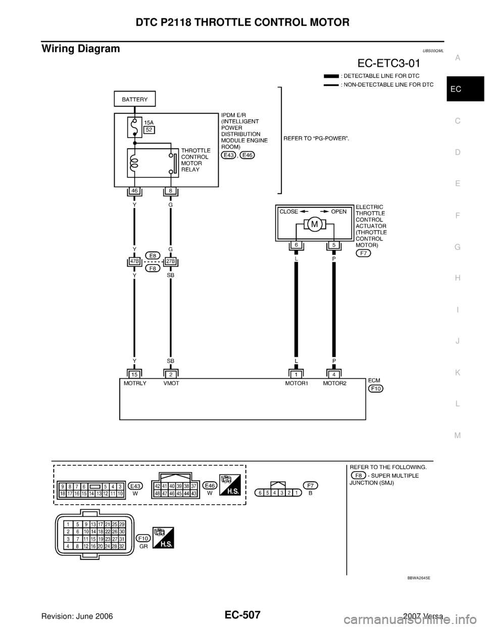 NISSAN LATIO 2007  Service Repair Manual DTC P2118 THROTTLE CONTROL MOTOR
EC-507
C
D
E
F
G
H
I
J
K
L
MA
EC
Revision: June 20062007 Versa
Wiring DiagramUBS00QML
BBWA2645E 