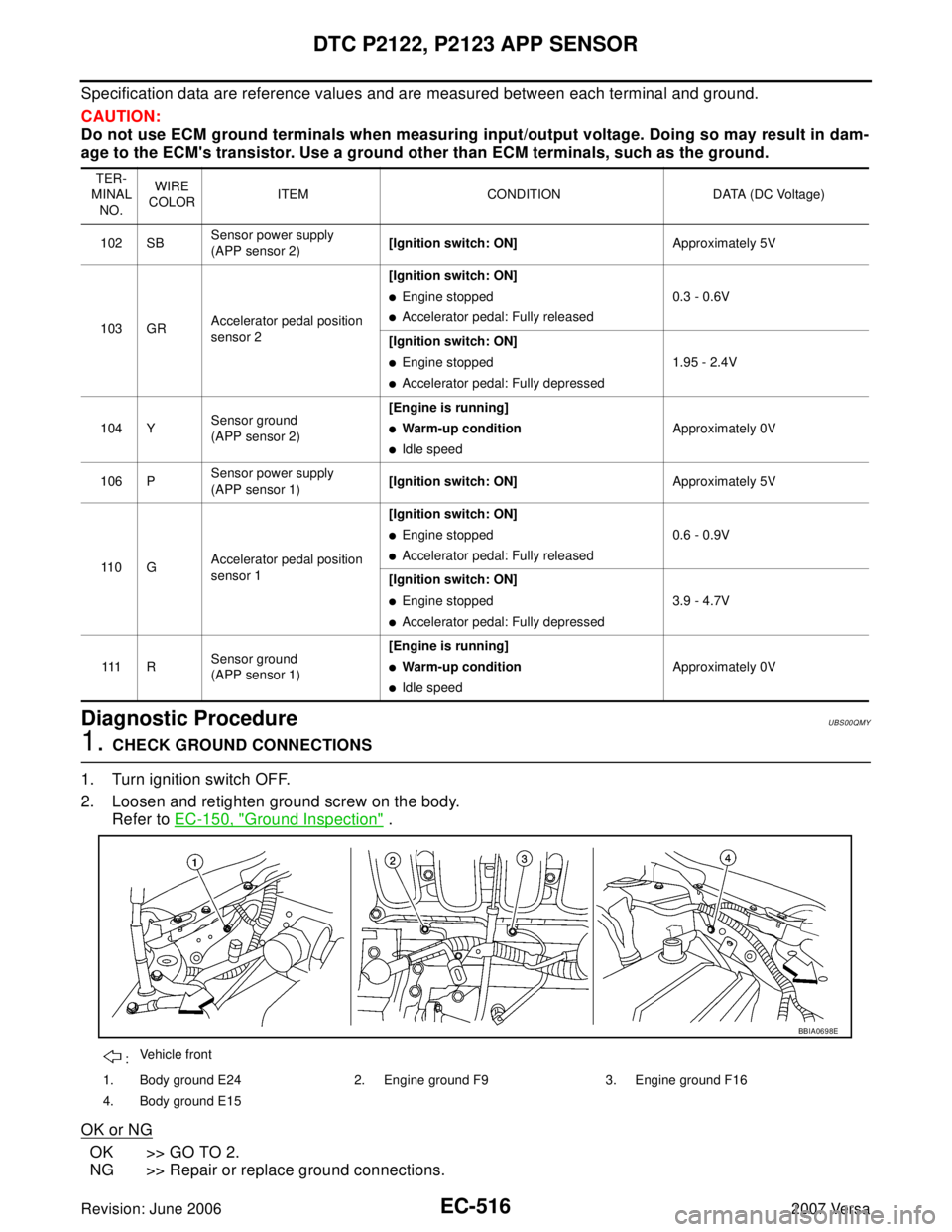 NISSAN LATIO 2007  Service Repair Manual EC-516Revision: June 2006
DTC P2122, P2123 APP SENSOR
2007 Versa
Specification data are reference values and are measured between each terminal and ground.
CAUTION:
Do not use ECM ground terminals whe