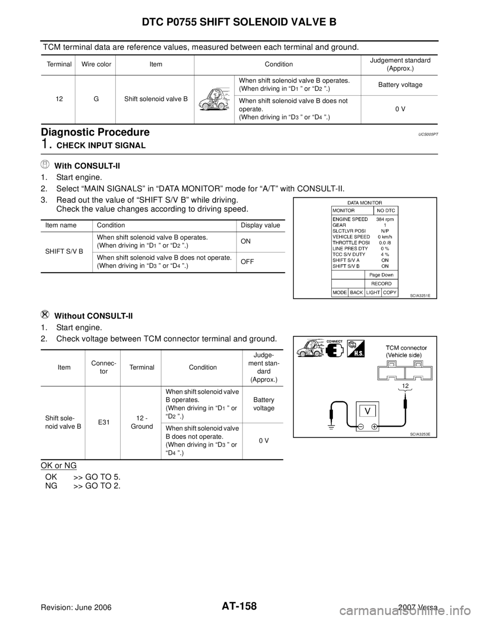 NISSAN LATIO 2007  Service Repair Manual AT-158
DTC P0755 SHIFT SOLENOID VALVE B
Revision: June 20062007 Versa
 TCM terminal data are reference values, measured between each terminal and ground.
Diagnostic ProcedureUCS005PT
1. CHECK INPUT SI