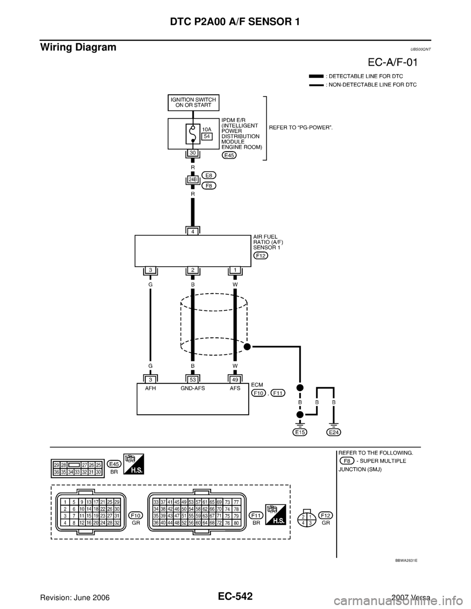 NISSAN LATIO 2007  Service Repair Manual EC-542Revision: June 2006
DTC P2A00 A/F SENSOR 1
2007 Versa
Wiring Diagram UBS00QNT
BBWA2631E 