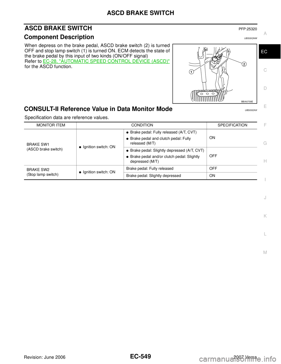 NISSAN LATIO 2007  Service Repair Manual ASCD BRAKE SWITCH
EC-549
C
D
E
F
G
H
I
J
K
L
MA
EC
Revision: June 20062007 Versa
ASCD BRAKE SWITCHPFP:25320
Component DescriptionUBS00QNW
When depress on the brake pedal, ASCD brake switch (2) is turn