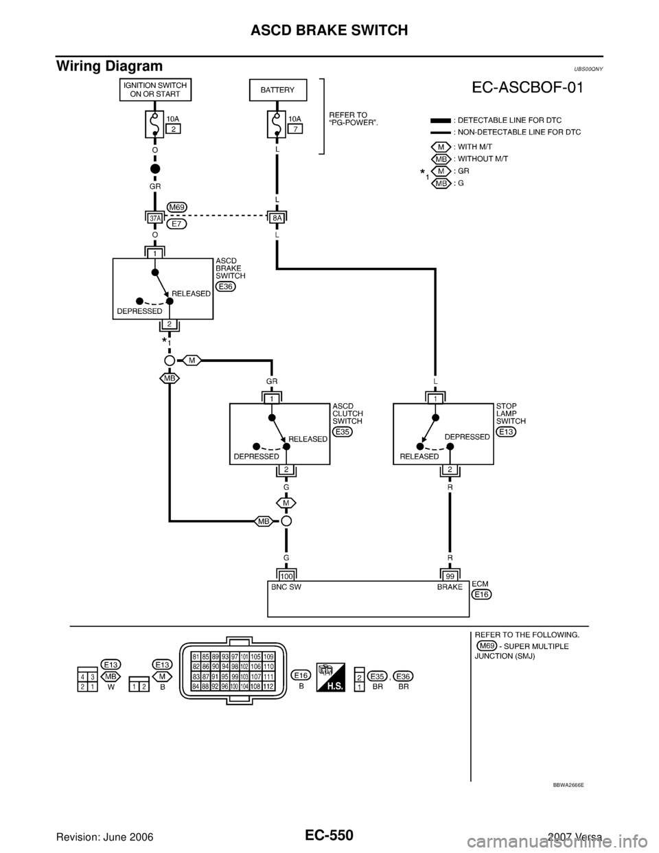 NISSAN LATIO 2007  Service Repair Manual EC-550Revision: June 2006
ASCD BRAKE SWITCH
2007 Versa
Wiring DiagramUBS00QNY
BBWA2666E 