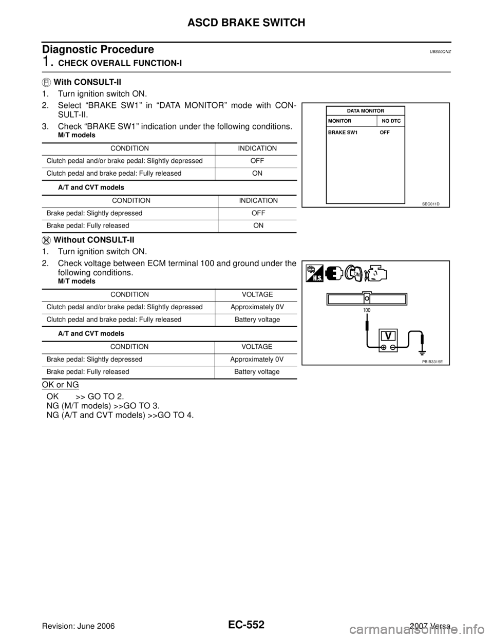 NISSAN LATIO 2007 Service Repair Manual EC-552Revision: June 2006
ASCD BRAKE SWITCH
2007 Versa
Diagnostic ProcedureUBS00QNZ
1. CHECK OVERALL FUNCTION-I
With CONSULT-II
1. Turn ignition switch ON.
2. Select “BRAKE SW1” in “DATA MONITO NISSAN LATIO 2007 Service Repair Manual EC-552Revision: June 2006
ASCD BRAKE SWITCH
2007 Versa
Diagnostic ProcedureUBS00QNZ
1. CHECK OVERALL FUNCTION-I
With CONSULT-II
1. Turn ignition switch ON.
2. Select “BRAKE SW1” in “DATA MONITO