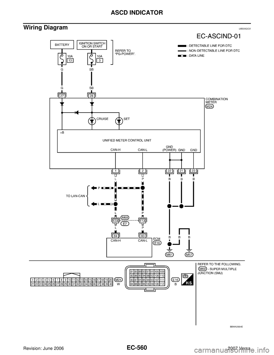 NISSAN LATIO 2007 Service Repair Manual EC-560Revision: June 2006
ASCD INDICATOR
2007 Versa
Wiring DiagramUBS00QO3
BBWA2664E NISSAN LATIO 2007 Service Repair Manual EC-560Revision: June 2006
ASCD INDICATOR
2007 Versa
Wiring DiagramUBS00QO3
BBWA2664E