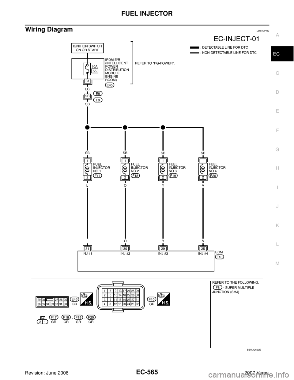 NISSAN LATIO 2007  Service Repair Manual FUEL INJECTOR
EC-565
C
D
E
F
G
H
I
J
K
L
MA
EC
Revision: June 20062007 Versa
Wiring DiagramUBS00PTQ
BBWA2660E 