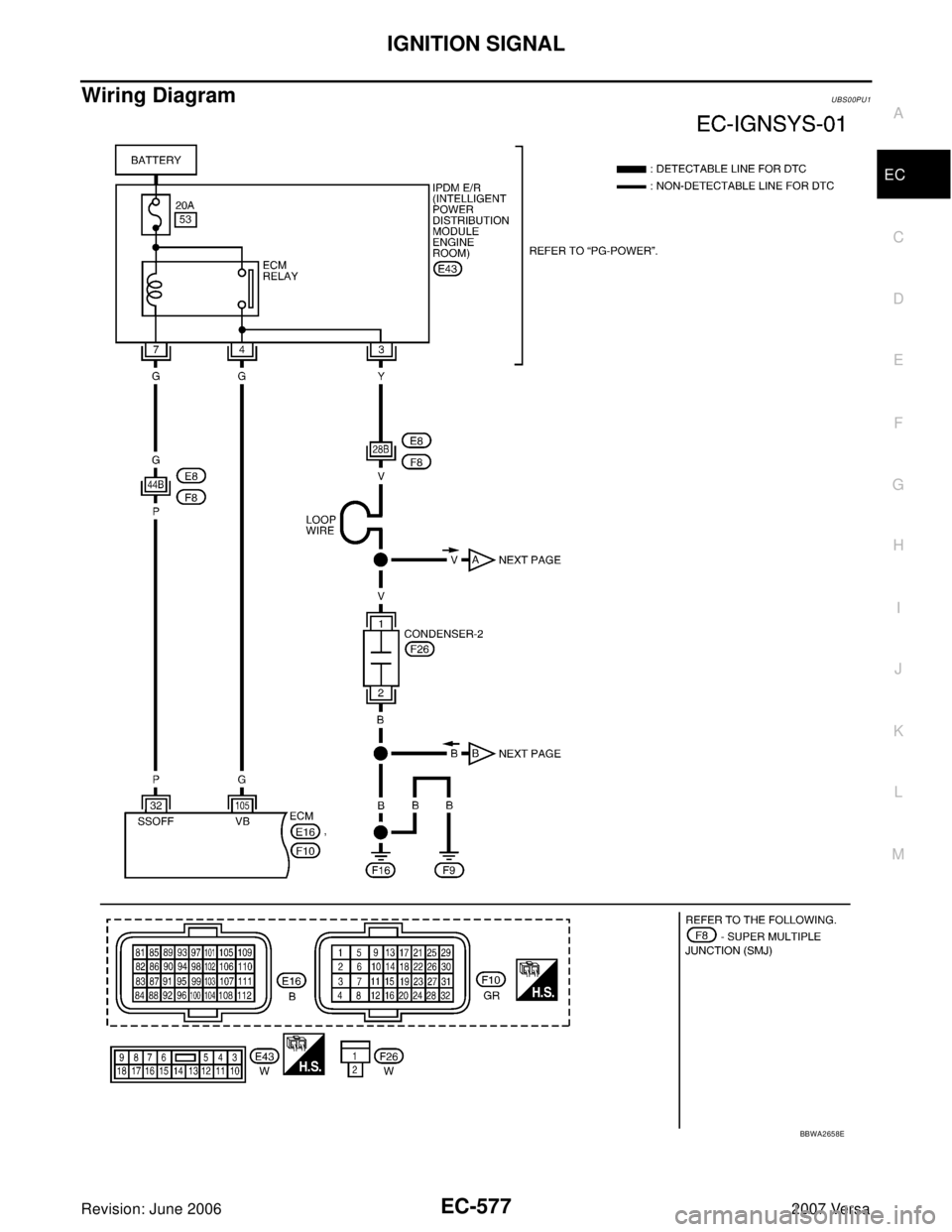 NISSAN LATIO 2007  Service Repair Manual IGNITION SIGNAL
EC-577
C
D
E
F
G
H
I
J
K
L
MA
EC
Revision: June 20062007 Versa
Wiring DiagramUBS00PU1
BBWA2658E 