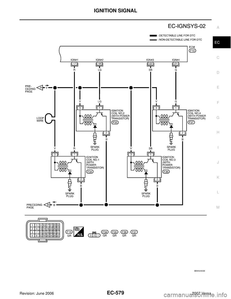 NISSAN LATIO 2007  Service Repair Manual IGNITION SIGNAL
EC-579
C
D
E
F
G
H
I
J
K
L
MA
EC
Revision: June 20062007 Versa
BBWA2659E 