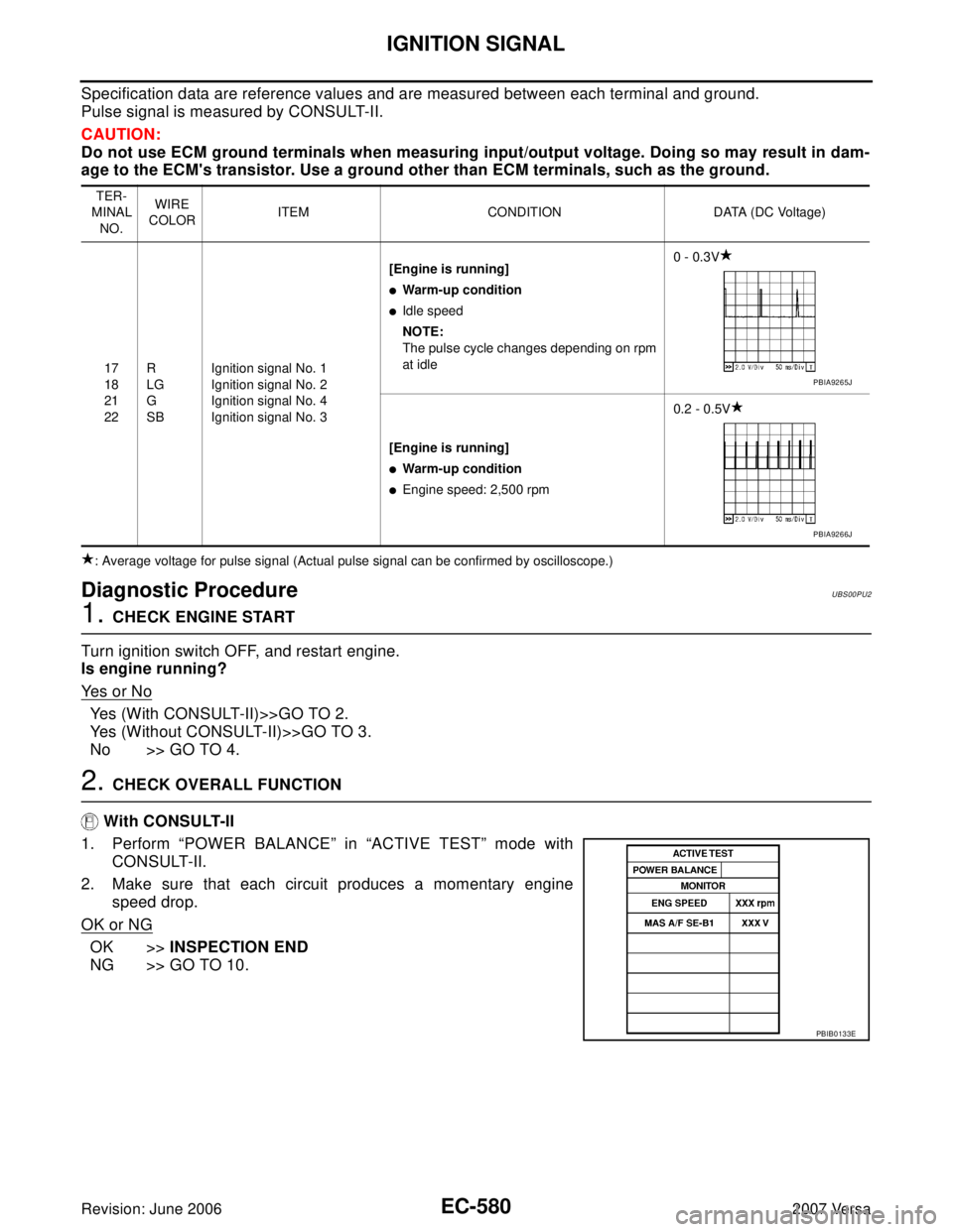 NISSAN LATIO 2007  Service Repair Manual EC-580Revision: June 2006
IGNITION SIGNAL
2007 Versa
Specification data are reference values and are measured between each terminal and ground.
Pulse signal is measured by CONSULT-II.
CAUTION:
Do not 
