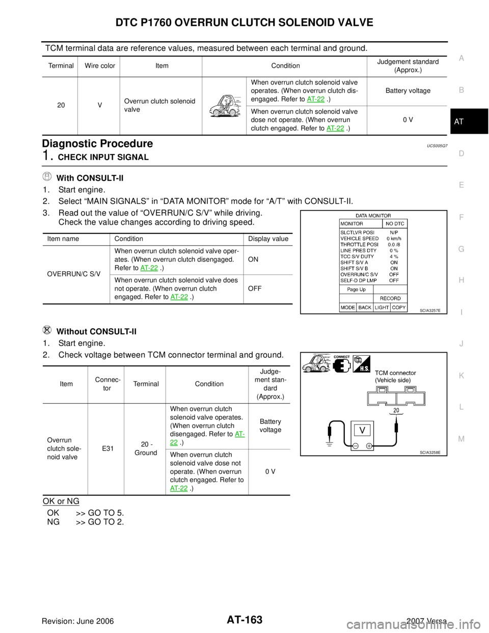 NISSAN LATIO 2007  Service Repair Manual DTC P1760 OVERRUN CLUTCH SOLENOID VALVE
AT-163
D
E
F
G
H
I
J
K
L
MA
B
AT
Revision: June 20062007 Versa
 TCM terminal data are reference values, measured between each terminal and ground.
Diagnostic Pr