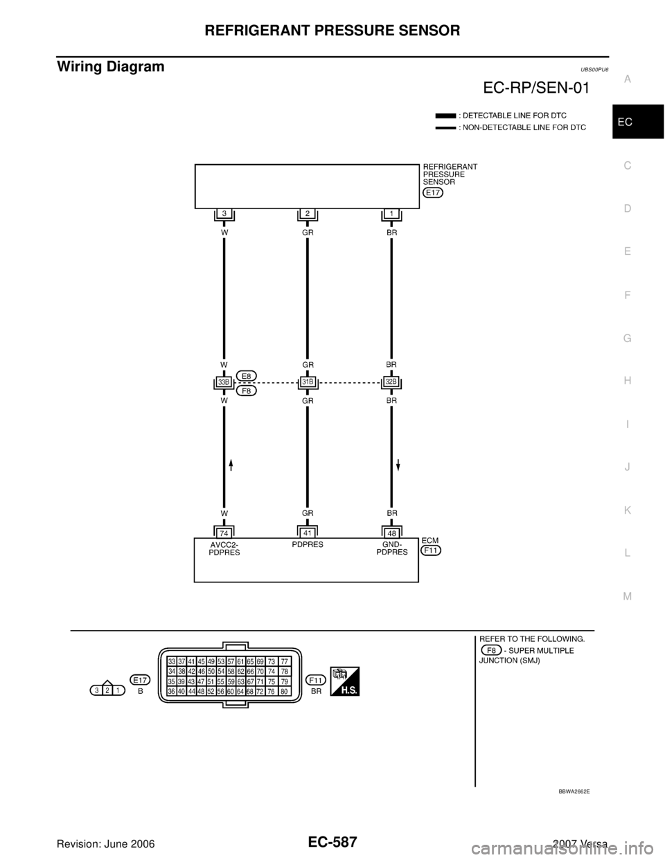 NISSAN LATIO 2007  Service Repair Manual REFRIGERANT PRESSURE SENSOR
EC-587
C
D
E
F
G
H
I
J
K
L
MA
EC
Revision: June 20062007 Versa
Wiring DiagramUBS00PU6
BBWA2662E 