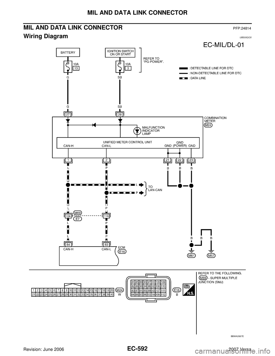 NISSAN LATIO 2007  Service Repair Manual EC-592Revision: June 2006
MIL AND DATA LINK CONNECTOR
2007 Versa
MIL AND DATA LINK CONNECTORPFP:24814
Wiring DiagramUBS00QO5
BBWA2667E 