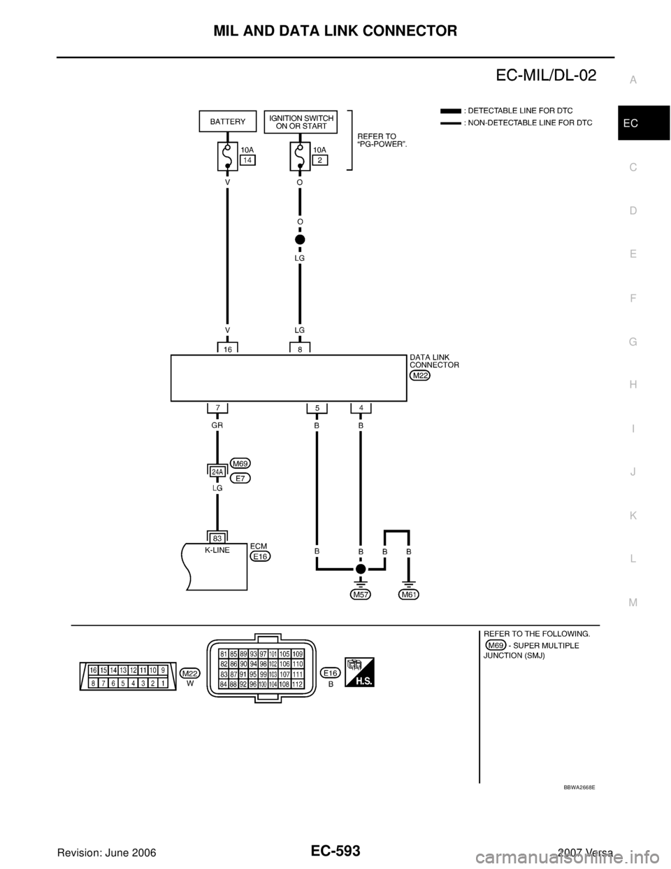 NISSAN LATIO 2007  Service Repair Manual MIL AND DATA LINK CONNECTOR
EC-593
C
D
E
F
G
H
I
J
K
L
MA
EC
Revision: June 20062007 Versa
BBWA2668E 