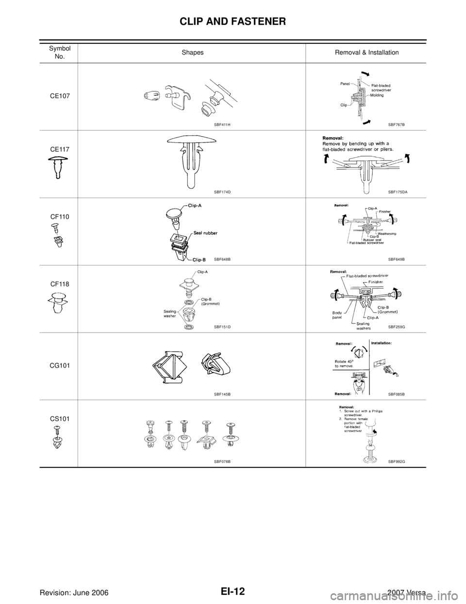 NISSAN LATIO 2007  Service Repair Manual EI-12
CLIP AND FASTENER
Revision: June 20062007 Versa
CE107
CE117
CF110
CF118
CG101
CS101 Symbol 
No.Shapes Removal & Installation
SBF411HSBF767B
SBF174DSBF175DA
SBF648BSBF649B
SBF151DSBF259G
SBF145BS