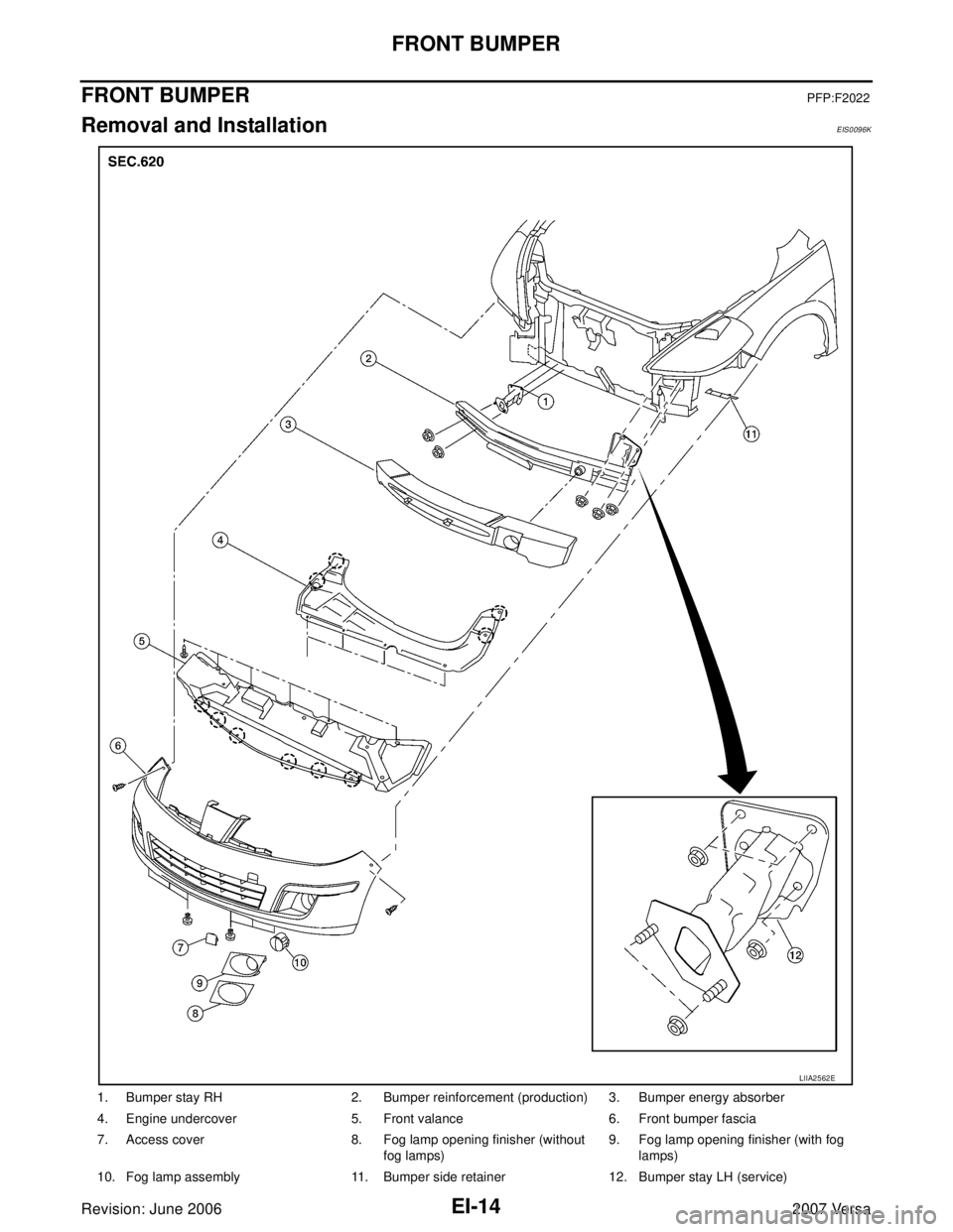 NISSAN LATIO 2007  Service Repair Manual EI-14
FRONT BUMPER
Revision: June 20062007 Versa
FRONT BUMPERPFP:F2022
Removal and Installation EIS0096K
1. Bumper stay RH 2. Bumper reinforcement (production) 3. Bumper energy absorber
4. Engine unde