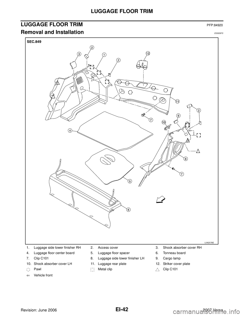 NISSAN LATIO 2007  Service Repair Manual EI-42
LUGGAGE FLOOR TRIM
Revision: June 20062007 Versa
LUGGAGE FLOOR TRIMPFP:84920
Removal and InstallationEIS00970
1. Luggage side lower finisher RH 2. Access cover 3. Shock absorber cover RH
4. Lugg