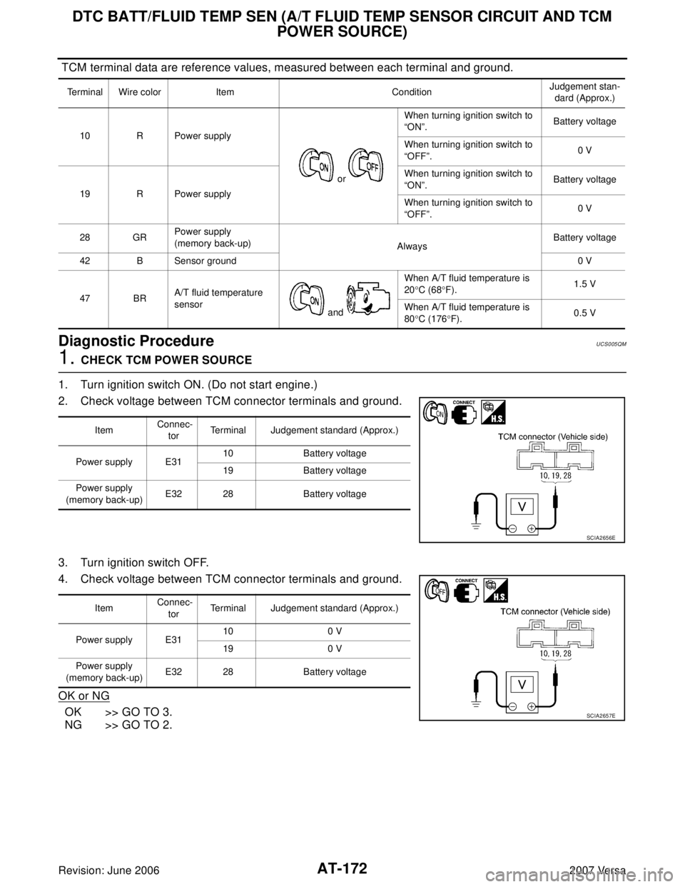 NISSAN LATIO 2007  Service Repair Manual AT-172
DTC BATT/FLUID TEMP SEN (A/T FLUID TEMP SENSOR CIRCUIT AND TCM 
POWER SOURCE)
Revision: June 20062007 Versa
 TCM terminal data are reference values, measured between each terminal and ground.
D