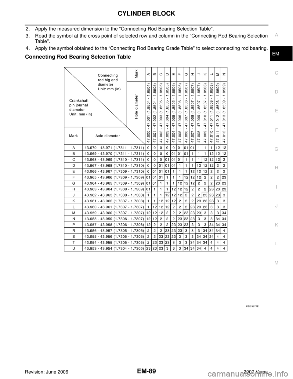 NISSAN LATIO 2007  Service Repair Manual CYLINDER BLOCK
EM-89
C
D
E
F
G
H
I
J
K
L
MA
EM
Revision: June 20062007 Versa
2. Apply the measured dimension to the “Connecting Rod Bearing Selection Table”.
3. Read the symbol at the cross point 