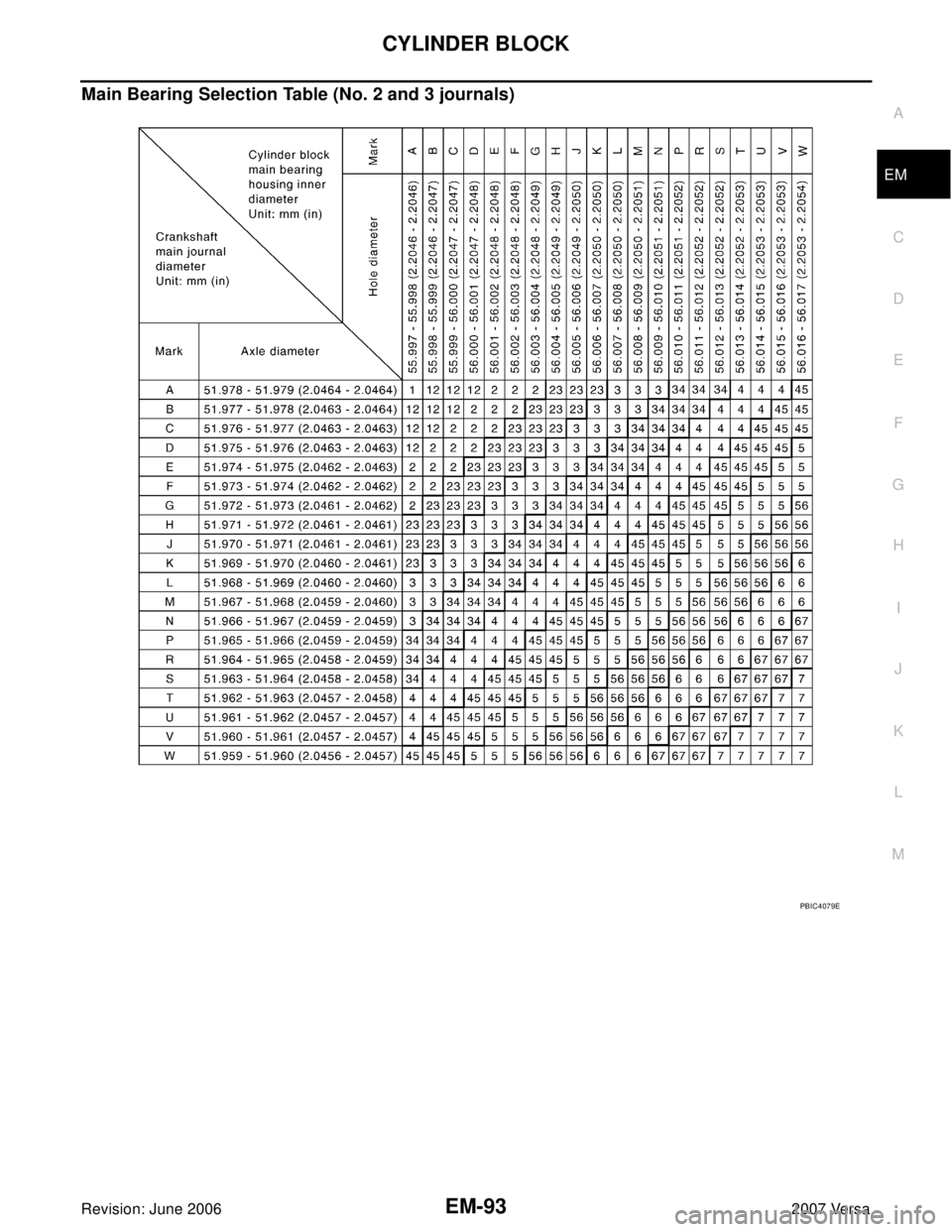 NISSAN LATIO 2007  Service Repair Manual CYLINDER BLOCK
EM-93
C
D
E
F
G
H
I
J
K
L
MA
EM
Revision: June 20062007 Versa
Main Bearing Selection Table (No. 2 and 3 journals)
PBIC4079E 