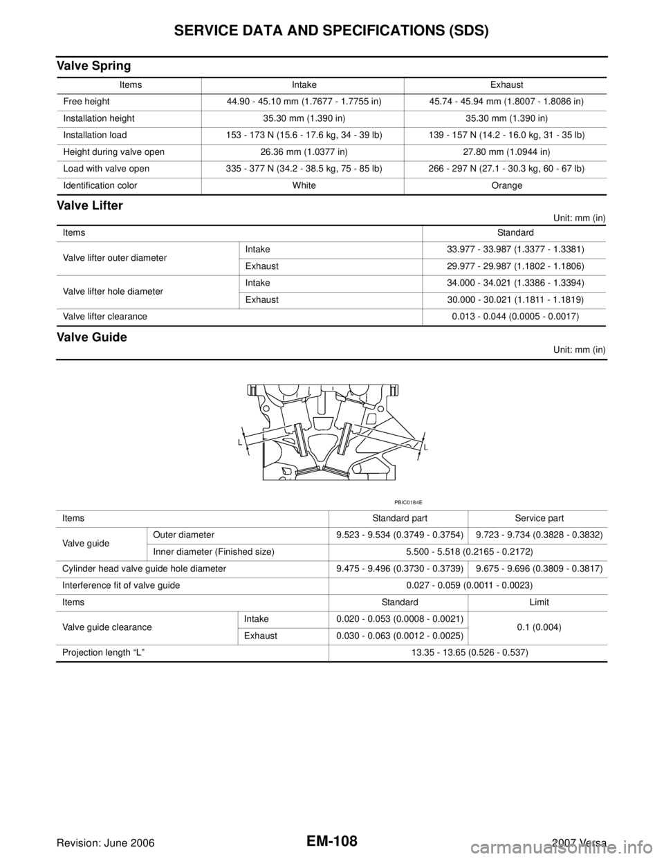 NISSAN LATIO 2007  Service Repair Manual EM-108Revision: June 2006
SERVICE DATA AND SPECIFICATIONS (SDS)
2007 Versa
Va lv e S p ri n g
Valve Lifter
Unit: mm (in)
Valve Guide
Unit: mm (in) Items Intake Exhaust
Free height 44.90 - 45.10 mm (1.