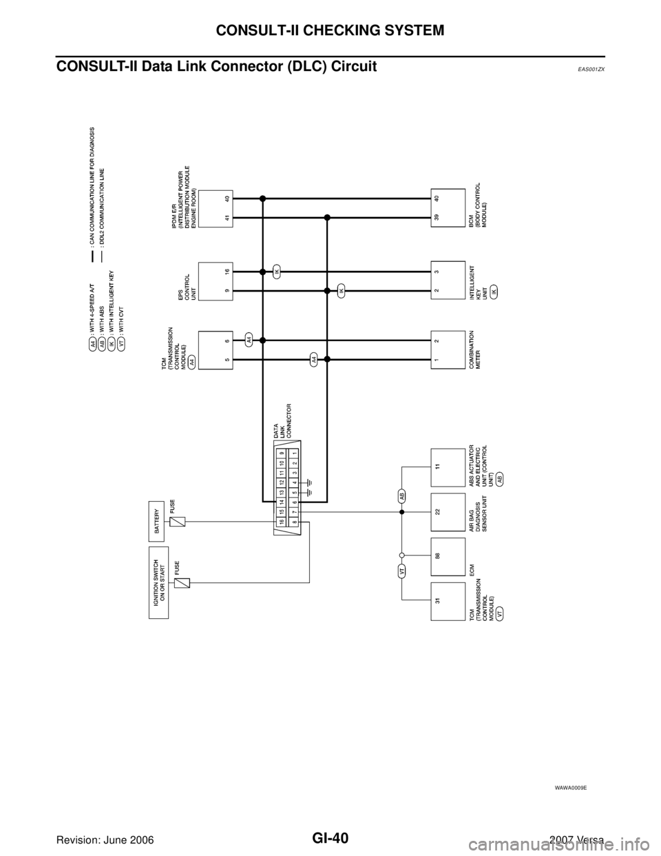 NISSAN LATIO 2007  Service Repair Manual GI-40
CONSULT-II CHECKING SYSTEM
Revision: June 20062007 Versa
CONSULT-II Data Link Connector (DLC) CircuitEAS001ZX
WAWA0009E 