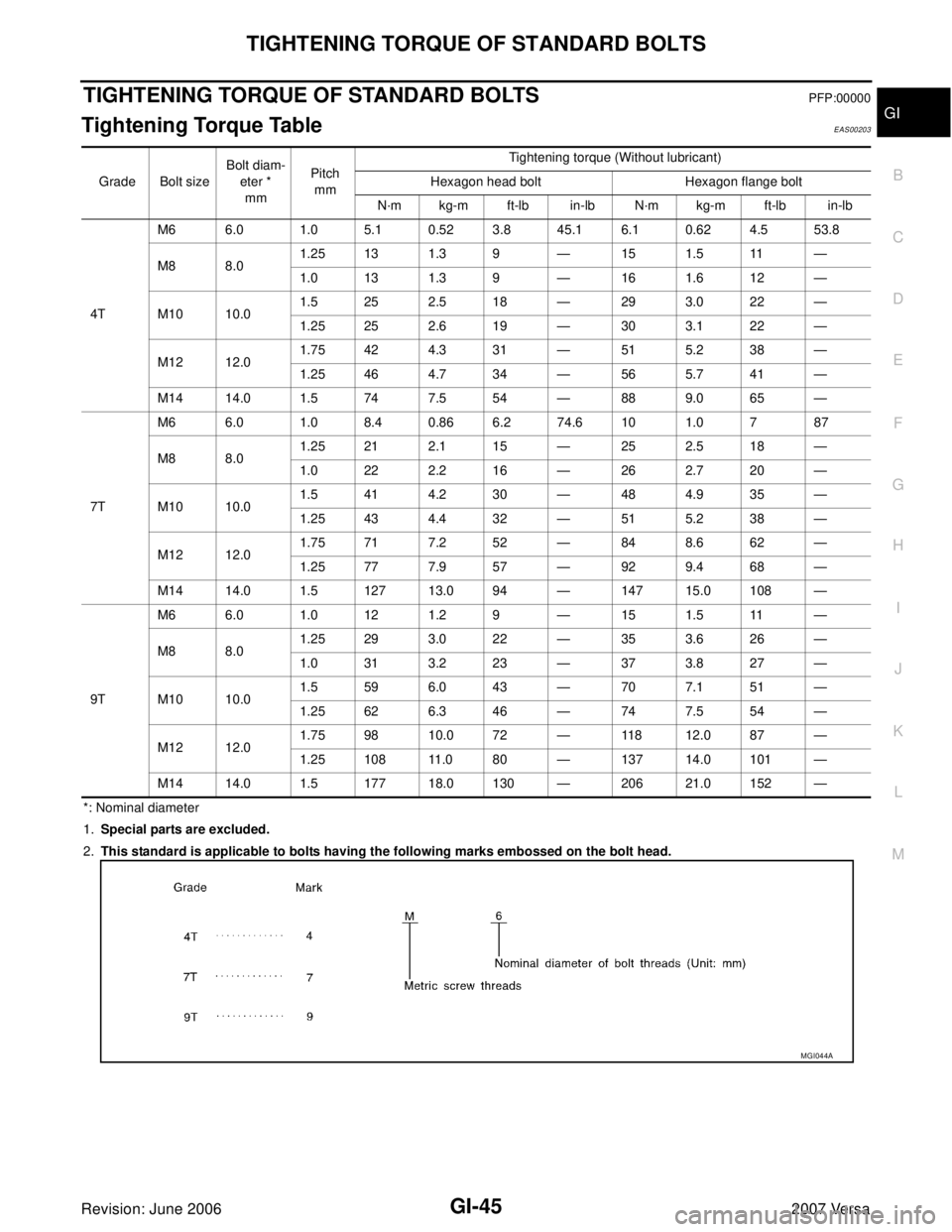 NISSAN LATIO 2007  Service Repair Manual TIGHTENING TORQUE OF STANDARD BOLTS
GI-45
C
D
E
F
G
H
I
J
K
L
MB
GI
Revision: June 20062007 Versa
TIGHTENING TORQUE OF STANDARD BOLTSPFP:00000
Tightening Torque Table EAS00203
*: Nominal diameter
1.Sp