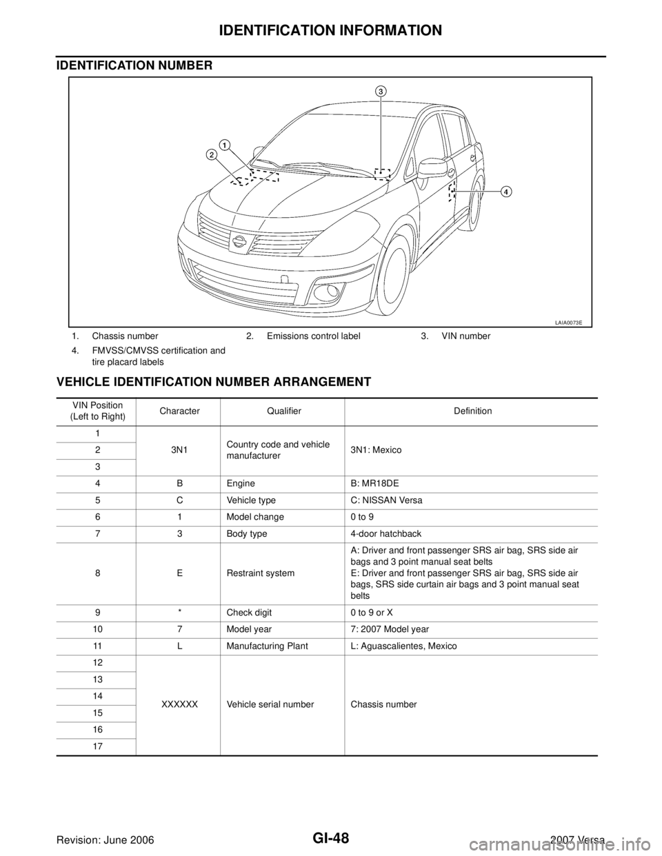 NISSAN LATIO 2007  Service Repair Manual GI-48
IDENTIFICATION INFORMATION
Revision: June 20062007 Versa
IDENTIFICATION NUMBER
VEHICLE IDENTIFICATION NUMBER ARRANGEMENT
1. Chassis number 2. Emissions control label 3. VIN number
4. FMVSS/CMVSS