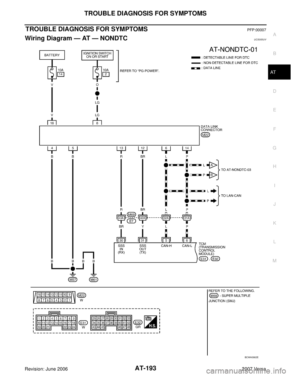 NISSAN LATIO 2007  Service Repair Manual TROUBLE DIAGNOSIS FOR SYMPTOMS
AT-193
D
E
F
G
H
I
J
K
L
MA
B
AT
Revision: June 20062007 Versa
TROUBLE DIAGNOSIS FOR SYMPTOMSPFP:00007
Wiring Diagram — AT — NONDTCUCS005UV
BCWA0662E 