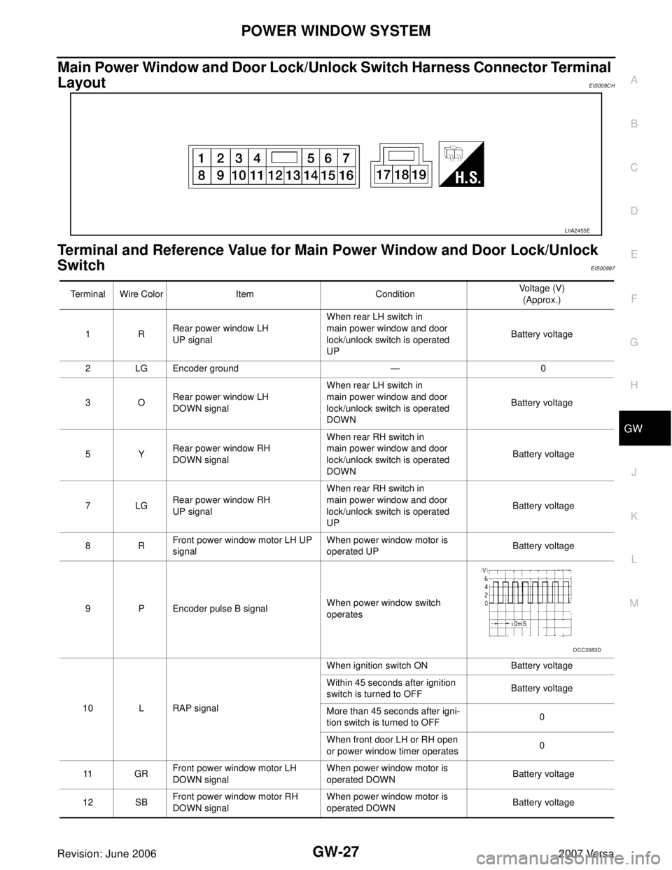 NISSAN LATIO 2007 Service Repair Manual POWER WINDOW SYSTEM
GW-27
C
D
E
F
G
H
J
K
L
MA
B
GW
Revision: June 20062007 Versa
Main Power Window and Door Lock/Unlock Switch Harness Connector Terminal
Layout
EIS009CH
Terminal and Reference Value NISSAN LATIO 2007 Service Repair Manual POWER WINDOW SYSTEM
GW-27
C
D
E
F
G
H
J
K
L
MA
B
GW
Revision: June 20062007 Versa
Main Power Window and Door Lock/Unlock Switch Harness Connector Terminal
Layout
EIS009CH
Terminal and Reference Value