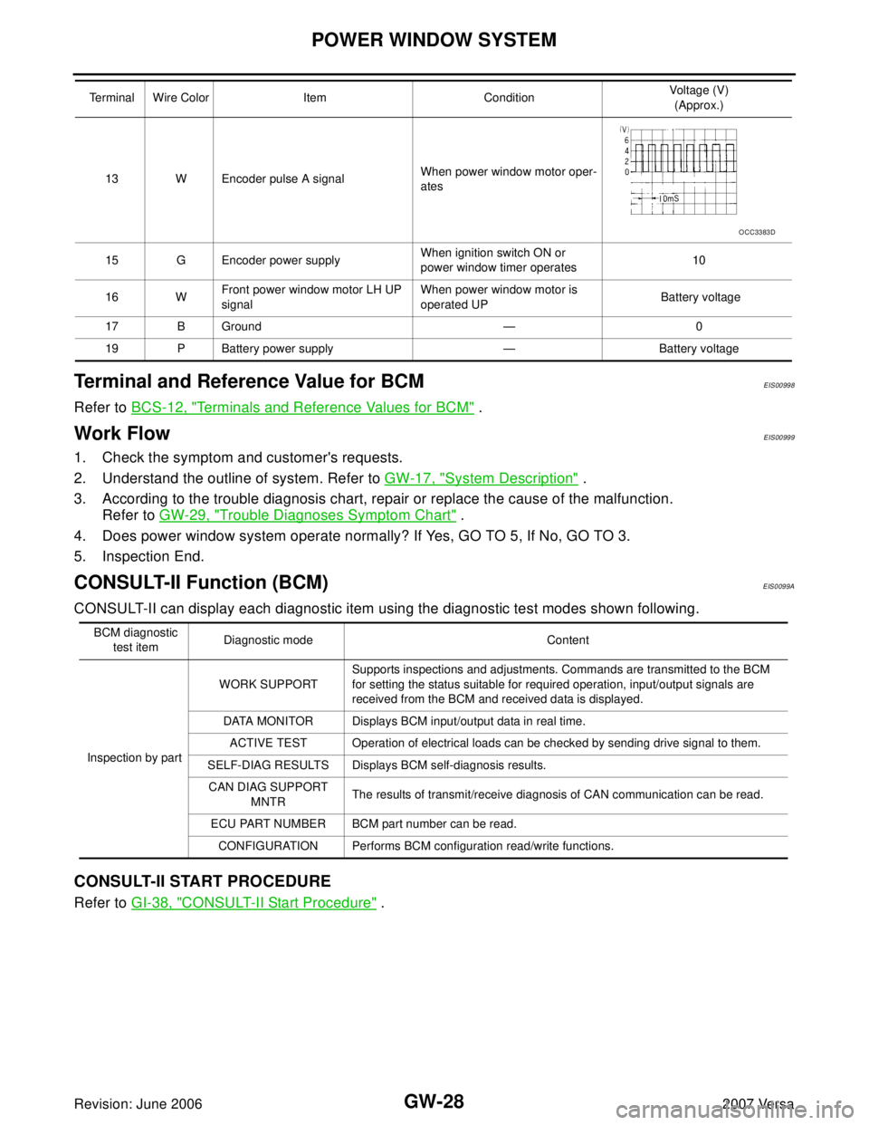 NISSAN LATIO 2007 Service Repair Manual GW-28
POWER WINDOW SYSTEM
Revision: June 20062007 Versa
Terminal and Reference Value for BCMEIS00998
Refer to BCS-12, "Terminals and Reference Values for BCM" .
Work FlowEIS00999
1. Check the symptom NISSAN LATIO 2007 Service Repair Manual GW-28
POWER WINDOW SYSTEM
Revision: June 20062007 Versa
Terminal and Reference Value for BCMEIS00998
Refer to BCS-12, "Terminals and Reference Values for BCM" .
Work FlowEIS00999
1. Check the symptom