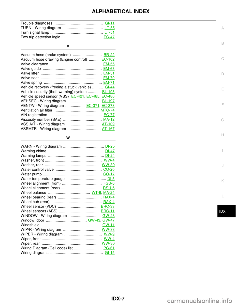 NISSAN LATIO 2007  Service Repair Manual IDX-7
A
C
D
E
F
G
H
I
J
K
L B
IDX
ALPHABETICAL INDEX
Trouble diagnoses ..............................................  GI-11
TURN - Wiring diagram  ......................................  LT-55
Turn s