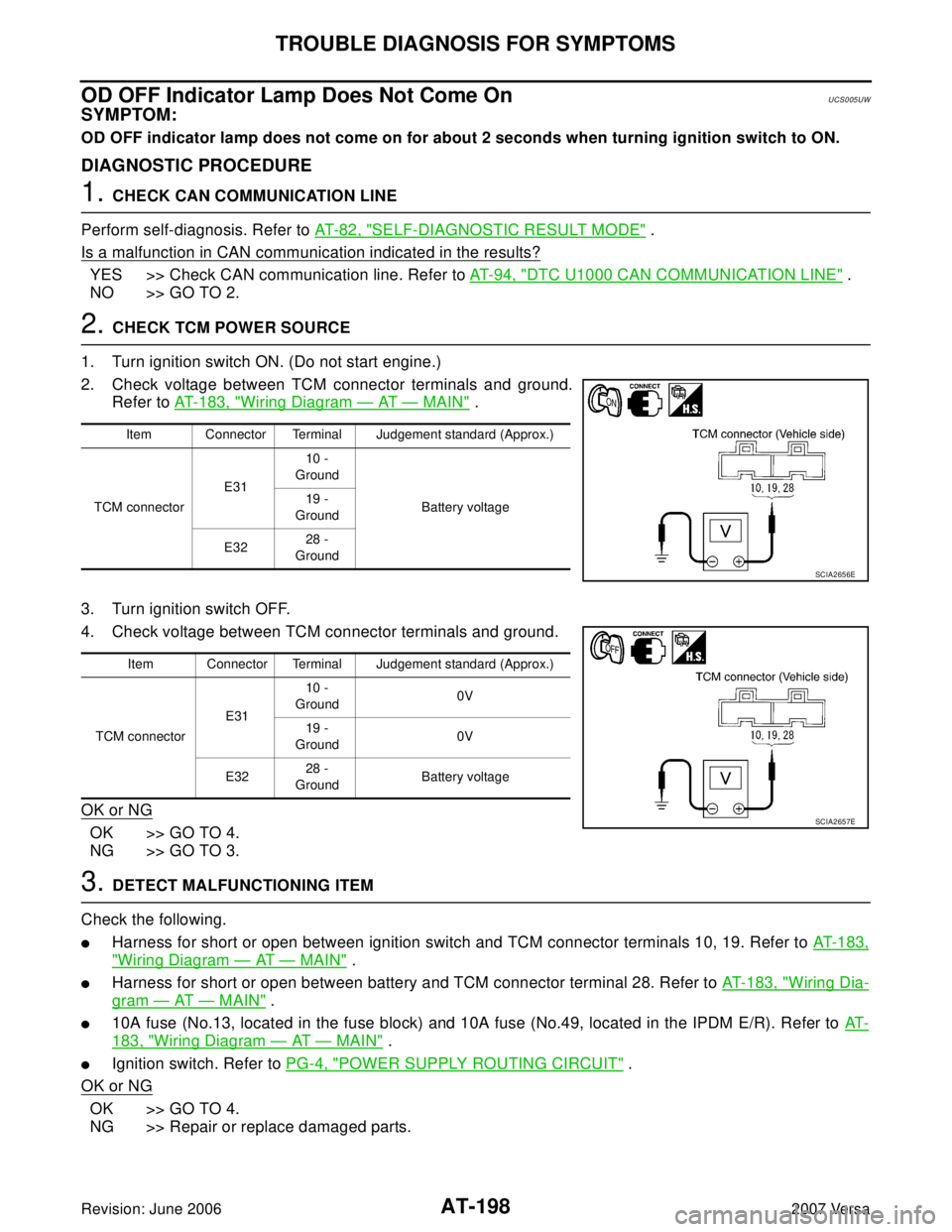 NISSAN LATIO 2007  Service Repair Manual AT-198
TROUBLE DIAGNOSIS FOR SYMPTOMS
Revision: June 20062007 Versa
OD OFF Indicator Lamp Does Not Come OnUCS005UW
SYMPTOM:
OD OFF indicator lamp does not come on for about 2 seconds when turning igni
