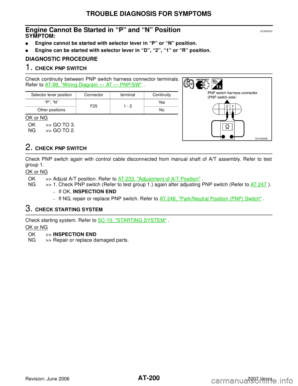 NISSAN LATIO 2007  Service Repair Manual AT-200
TROUBLE DIAGNOSIS FOR SYMPTOMS
Revision: June 20062007 Versa
Engine Cannot Be Started in “P” and “N” PositionUCS005UX
SYMPTOM:
Engine cannot be started with selector lever in “P” o