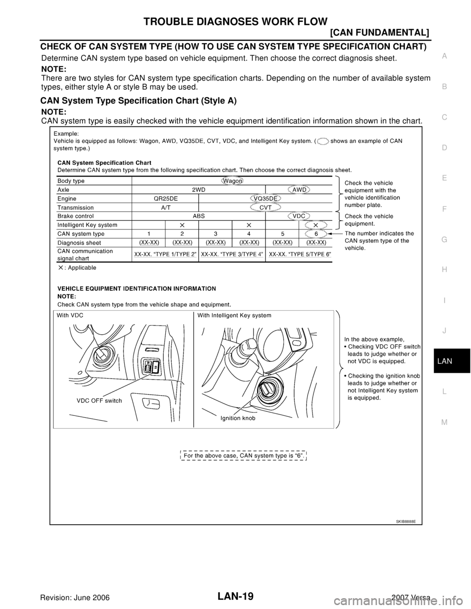 NISSAN LATIO 2007  Service Repair Manual TROUBLE DIAGNOSES WORK FLOW
LAN-19
[CAN FUNDAMENTAL]
C
D
E
F
G
H
I
J
L
MA
B
LAN
Revision: June 20062007 Versa
CHECK OF CAN SYSTEM TYPE (HOW TO USE CAN SYSTEM TYPE SPECIFICATION CHART)
Determine CAN sy